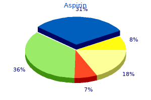 buy aspirin with visa