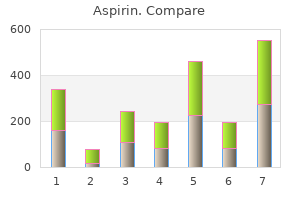 aspirin 100pills line