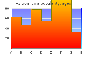 purchase azitromicina line