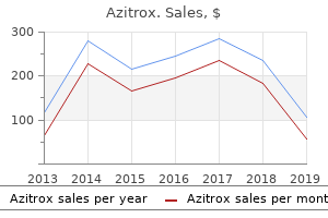 azitrox 100mg low price