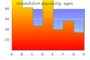 griseofulvin 250 mg with visa