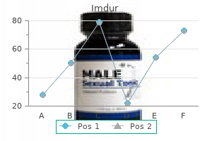 cheap 40mg imdur with visa