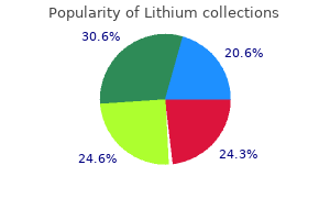 buy lithium from india