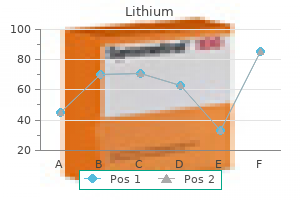 buy generic lithium 300 mg line