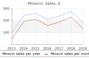 cheap 50 mg minocin with visa