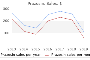 order genuine prazosin online