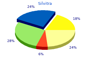 buy silvitra toronto