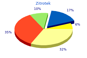 generic 250 mg zitrotek free shipping
