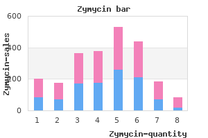 order generic zymycin canada