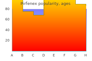 purchase pirfenex from india