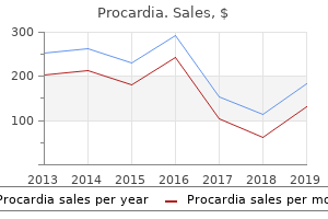buy online procardia