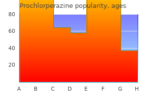 buy discount prochlorperazine 5 mg online