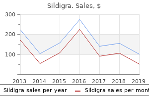 buy sildigra 120mg lowest price