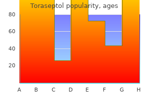 buy toraseptol overnight delivery