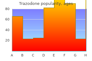 cheap 100mg trazodone visa