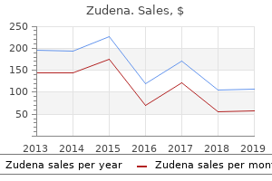 purchase 100mg zudena free shipping