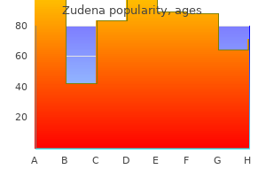 buy generic zudena 100mg