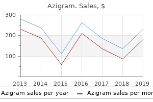 cheap 250 mg azigram with amex