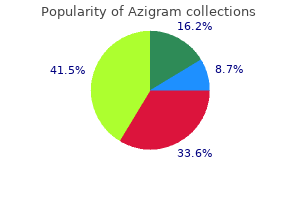 250 mg azigram for sale