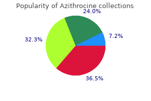 buy azithrocine toronto