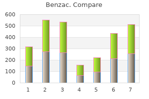 safe benzac 20 gr