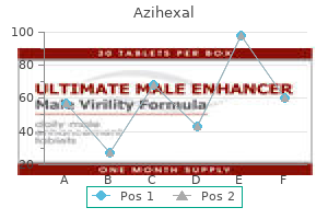 azihexal 250 mg sale