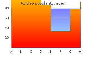 buy azithro 250mg on-line