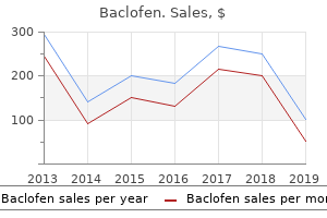 cheap 25mg baclofen overnight delivery
