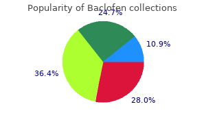 cheap baclofen 25 mg with visa