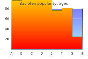 discount 10mg baclofen with amex