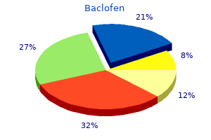 buy cheap baclofen 10 mg on line