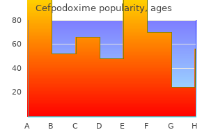 200 mg cefpodoxime with mastercard