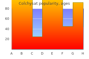 discount 0.5mg colchysat fast delivery