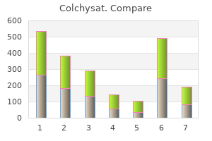 cheap 0.5mg colchysat otc