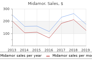 purchase midamor 45 mg on line