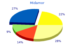 purchase 45 mg midamor overnight delivery