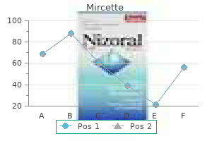 order cheap mircette online