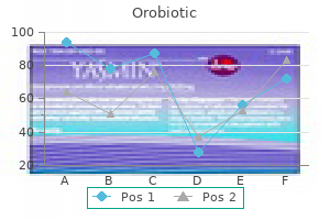 order orobiotic mastercard