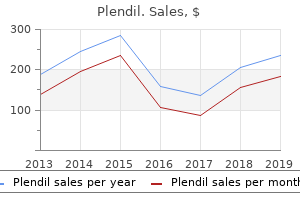 purchase plendil with a mastercard