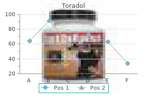buy generic toradol on line