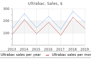 order 500mg ultrabac amex