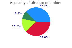 purchase generic ultrabac pills