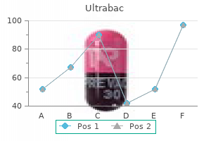 buy discount ultrabac 100mg on-line