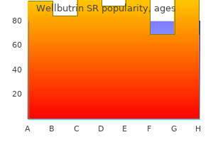 best wellbutrin sr 150mg