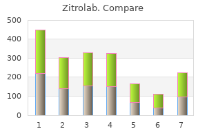 cheapest zitrolab