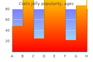 buy cialis jelly 20 mg
