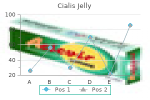 generic cialis jelly 20mg line