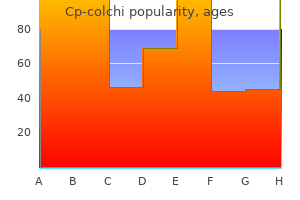 cost of cp-colchi