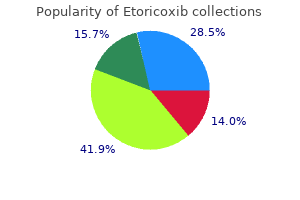 buy etoricoxib cheap