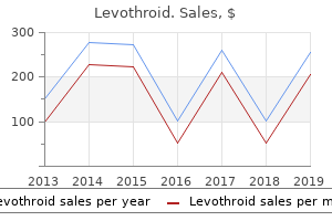 cheap levothroid american express